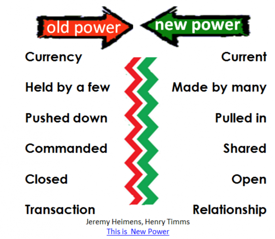 Old vs. New Power